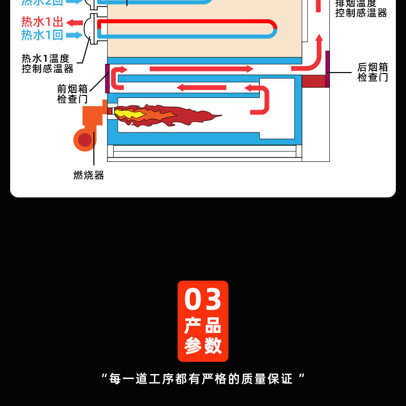 低氮真空熱水_06.jpg